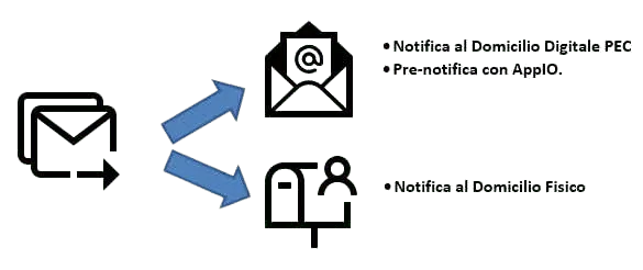 Schema HUBPND