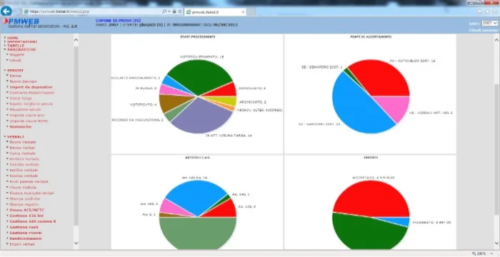 Software Polizia Municipale
